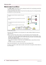 Preview for 42 page of Canon VarioPrint 6000 Series Operation Manual