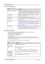 Preview for 250 page of Canon VarioPrint 6000 Series Operation Manual