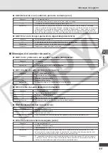 Preview for 85 page of Canon VB-C300 Operating Manual