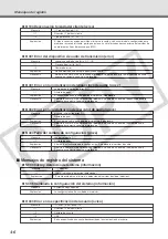 Preview for 86 page of Canon VB-C300 Operating Manual