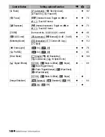 Preview for 203 page of Canon VIXIA HF M30 Quick Manual