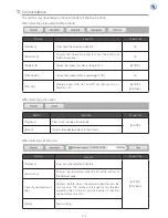 Preview for 511 page of Canon VIXIA HF M30 Quick Manual