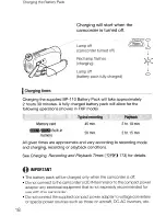 Preview for 18 page of Canon Vixia HF R20 Quick Manual