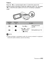 Preview for 79 page of Canon Vixia HF R20 Quick Manual