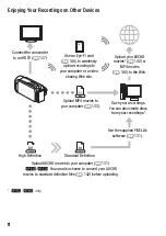 Preview for 48 page of Canon VIXIA HF R32 Quick Manual