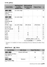 Preview for 211 page of Canon VIXIA HF R32 Quick Manual