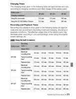 Preview for 171 page of Canon VIXIA HF200 Instruction Manual