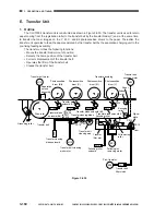 Preview for 204 page of Canon Vizcam 1000 Service Manual