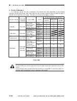 Preview for 208 page of Canon Vizcam 1000 Service Manual