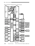 Preview for 248 page of Canon Vizcam 1000 Service Manual