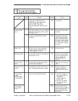 Preview for 511 page of Canon Vizcam 1000 Service Manual