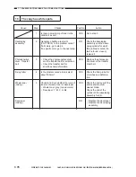 Preview for 514 page of Canon Vizcam 1000 Service Manual