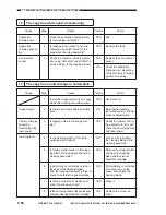 Preview for 516 page of Canon Vizcam 1000 Service Manual