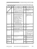 Preview for 525 page of Canon Vizcam 1000 Service Manual