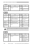 Preview for 526 page of Canon Vizcam 1000 Service Manual