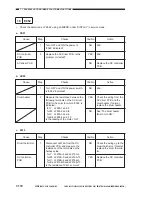 Preview for 546 page of Canon Vizcam 1000 Service Manual