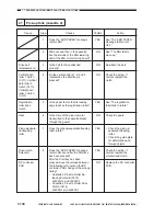 Preview for 566 page of Canon Vizcam 1000 Service Manual