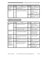 Preview for 579 page of Canon Vizcam 1000 Service Manual