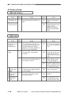 Preview for 584 page of Canon Vizcam 1000 Service Manual