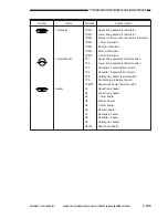 Preview for 595 page of Canon Vizcam 1000 Service Manual