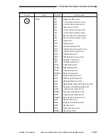 Preview for 603 page of Canon Vizcam 1000 Service Manual