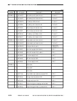 Preview for 646 page of Canon Vizcam 1000 Service Manual