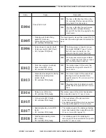 Preview for 733 page of Canon Vizcam 1000 Service Manual