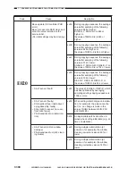 Preview for 736 page of Canon Vizcam 1000 Service Manual