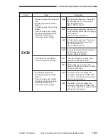 Preview for 739 page of Canon Vizcam 1000 Service Manual