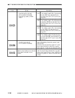 Preview for 740 page of Canon Vizcam 1000 Service Manual