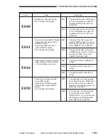 Preview for 741 page of Canon Vizcam 1000 Service Manual