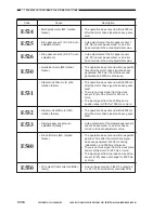 Preview for 750 page of Canon Vizcam 1000 Service Manual