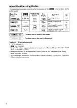 Preview for 6 page of Canon ZR600 Instruction Manual