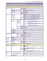 Preview for 7 page of Canon ZR70 MC A Service Manual
