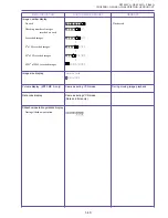 Preview for 43 page of Canon ZR70 MC A Service Manual