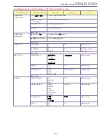 Preview for 52 page of Canon ZR70 MC A Service Manual