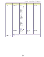 Preview for 53 page of Canon ZR70 MC A Service Manual