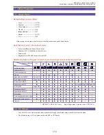 Preview for 73 page of Canon ZR70 MC A Service Manual