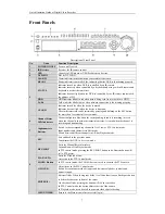 Preview for 8 page of Cantek CW-AR705-4 Quick Operation Manual