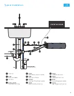 Preview for 3 page of Cantel Medical Crosstex VistaCool V7601 Installation Manual & Owner'S Manual