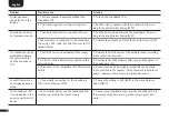 Preview for 52 page of Canton Smart Sounddeck 100 Operating Instructions Manual