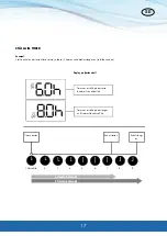 Preview for 17 page of CANVAC Q HEAT R Series User Manual