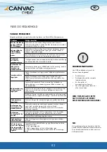 Preview for 82 page of CANVAC Q HEAT R Series User Manual