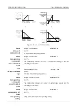 Preview for 145 page of Canworld 4T075G/090L Manual