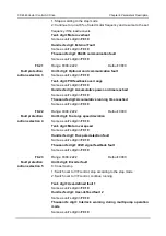 Preview for 222 page of Canworld 4T075G/090L Manual