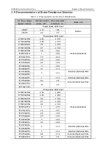 Preview for 30 page of Canworld CDE360 Series Manual