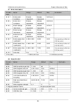 Preview for 76 page of Canworld CDE360 Series Manual