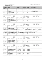 Preview for 78 page of Canworld CDE360 Series Manual