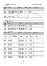 Preview for 82 page of Canworld CDE360 Series Manual