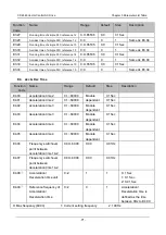 Preview for 84 page of Canworld CDE360 Series Manual